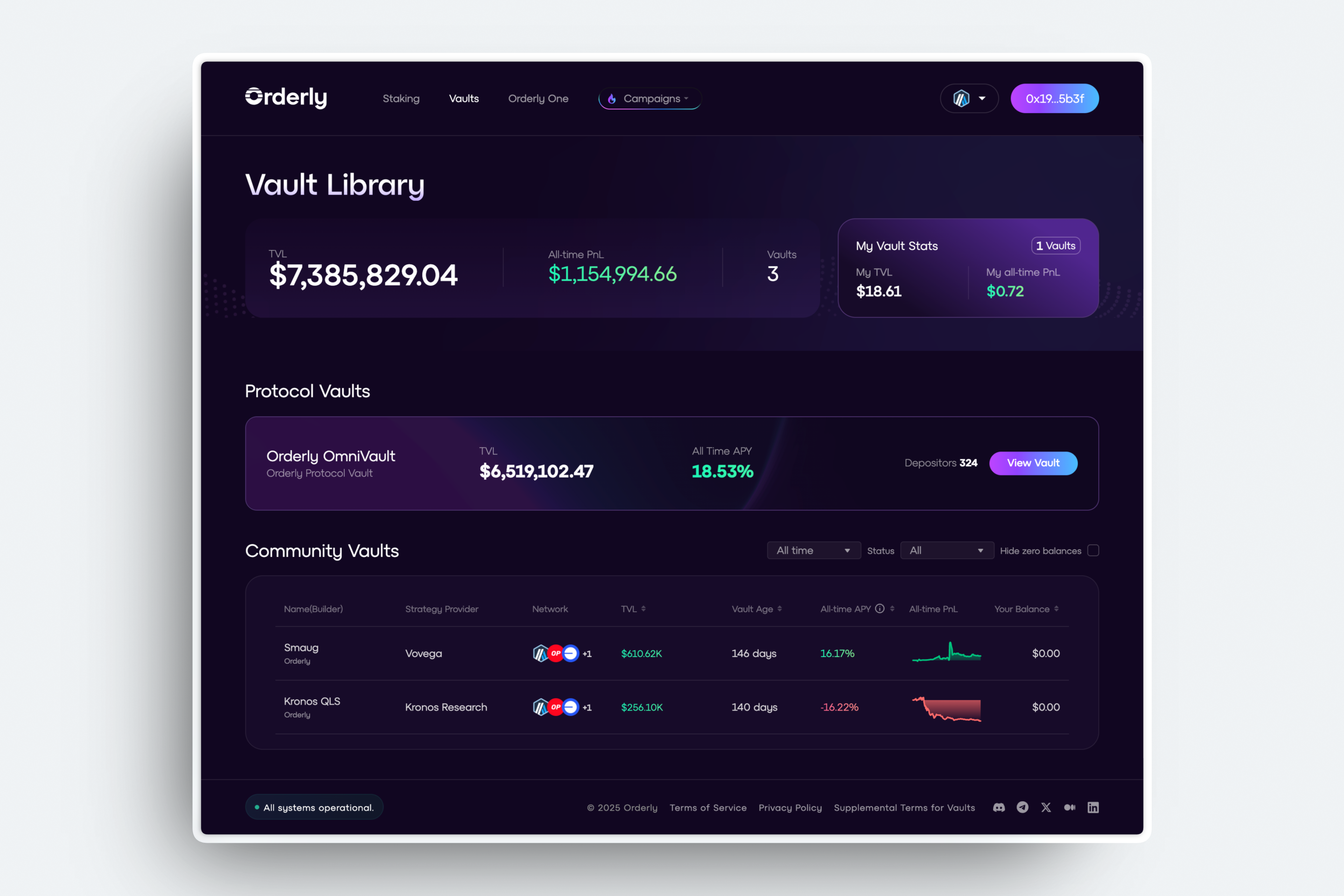 Final dashboard design